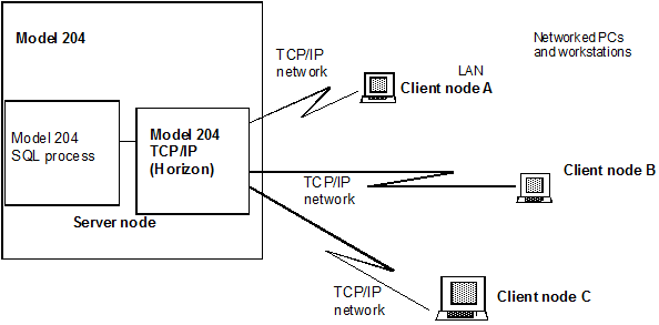 Thumbnail for File:SQL Connect Guide fig 1-1.gif