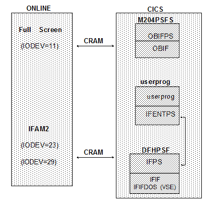 File:CICS interface with VSE.gif
