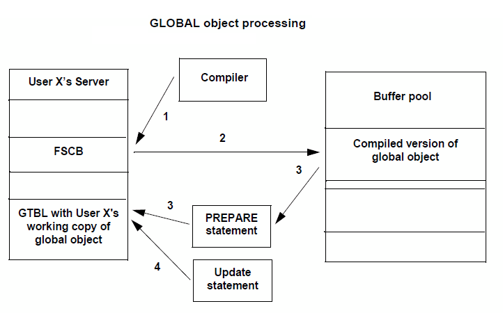 File:Global object processing.png