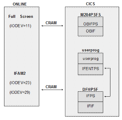 CICS interface module config.gif