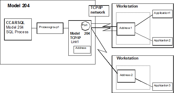 Thumbnail for File:SQL Connect Guide fig 4-1.gif