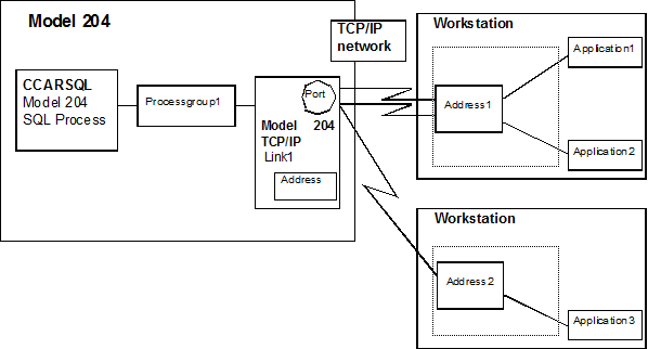 File:SQL Connect Guide fig 4-1.gif