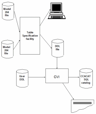 SQL Server UG fig 5-1 DDL proc overview.gif