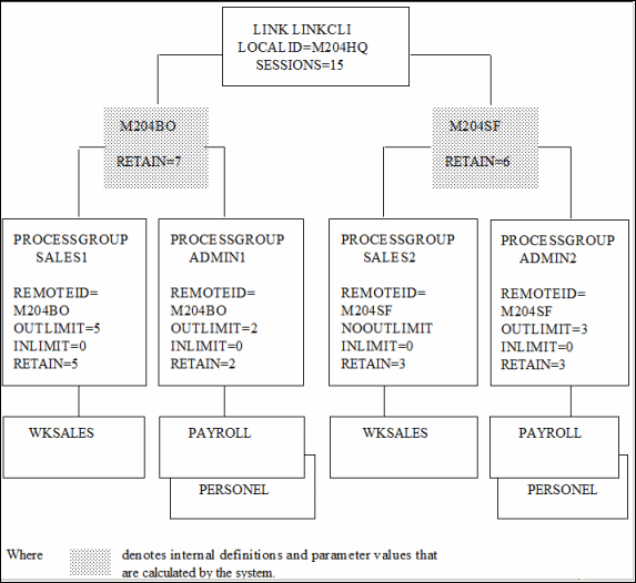 File:Horizon fig3-4 processgrps sharing sessions.gif
