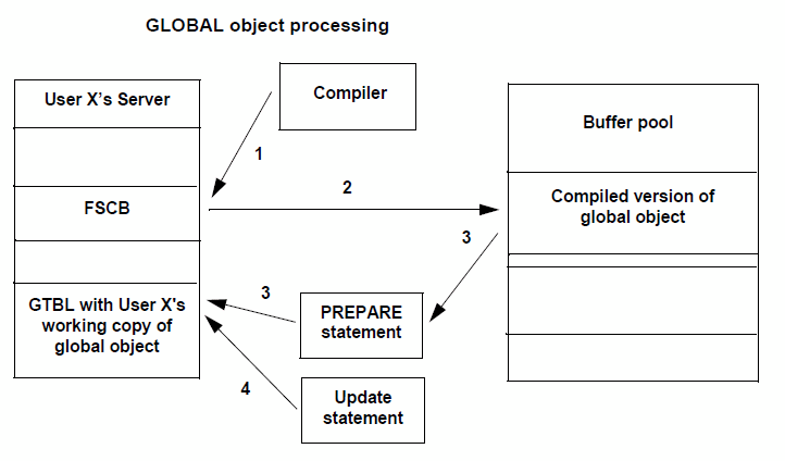 File:Global object processing.gif