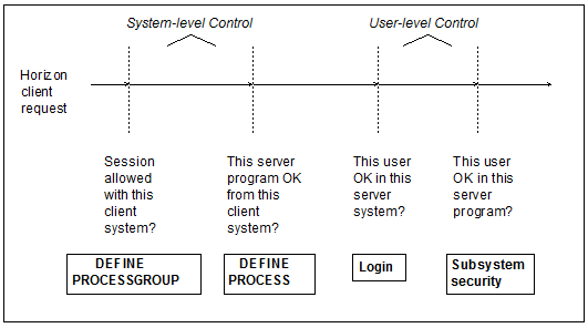 SQL Connect Guide fig 6-1.gif