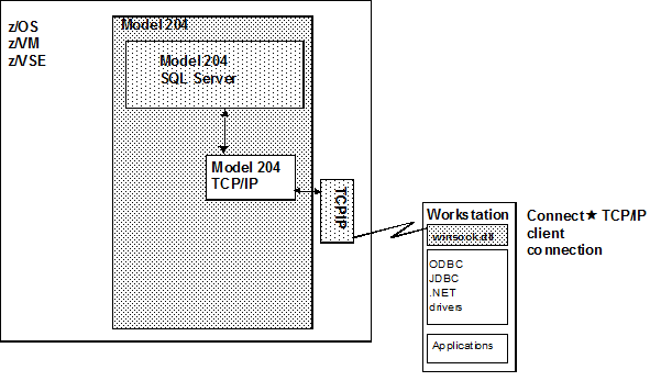 Thumbnail for File:SQL Connect Guide fig 1-2.gif