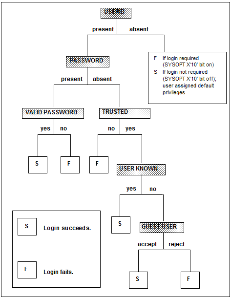 File:SQL Connect Guide fig 6-2.gif