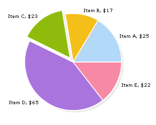 Sample 2D Pie Chart