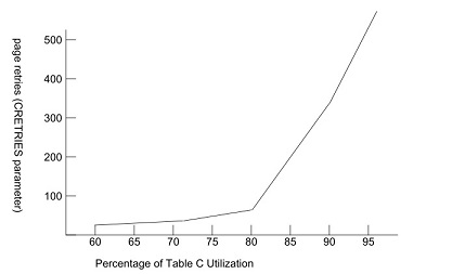 Table C Utilization.jpg