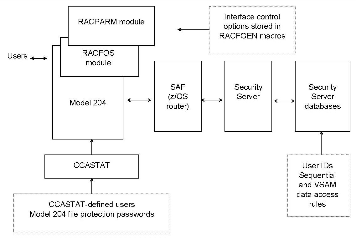 SECURITY Security Server interface.jpg