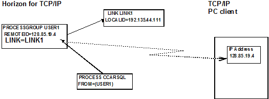 Thumbnail for File:SQL Connect Guide fig 4-2.gif