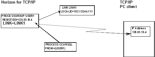 File:SQL Connect Guide fig 4-2.gif
